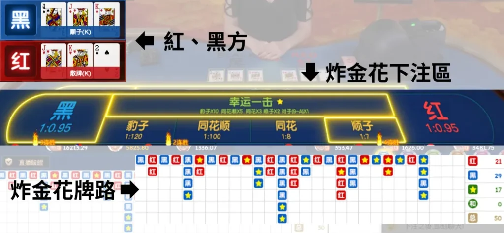 炸金花玩法 1